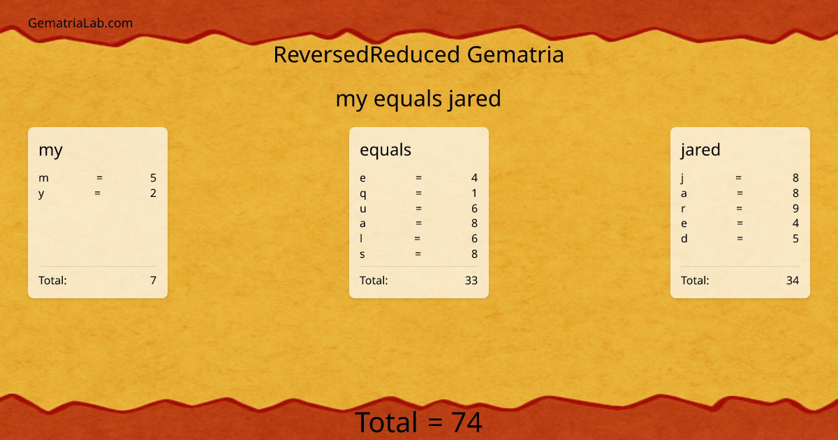 my equals jared in reversedReduced Gematria